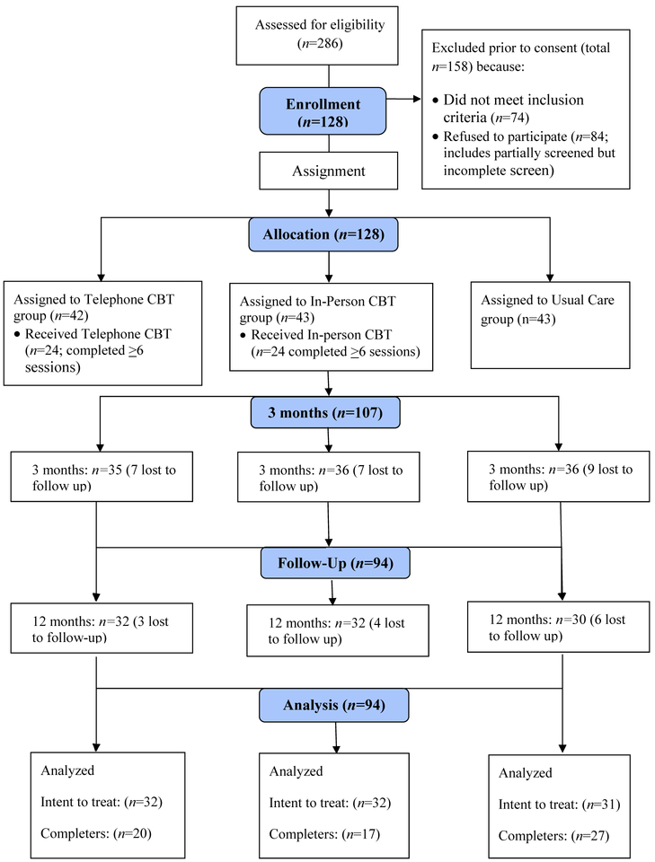 Figure 1: