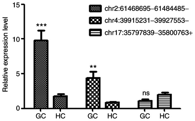 Figure 3.