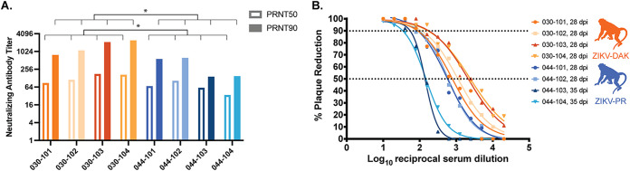 FIG 3