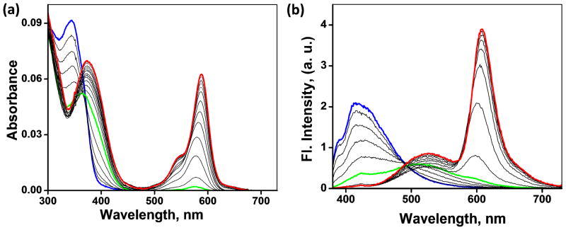 Figure 14