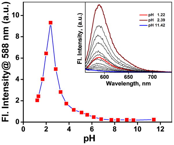 Figure 12