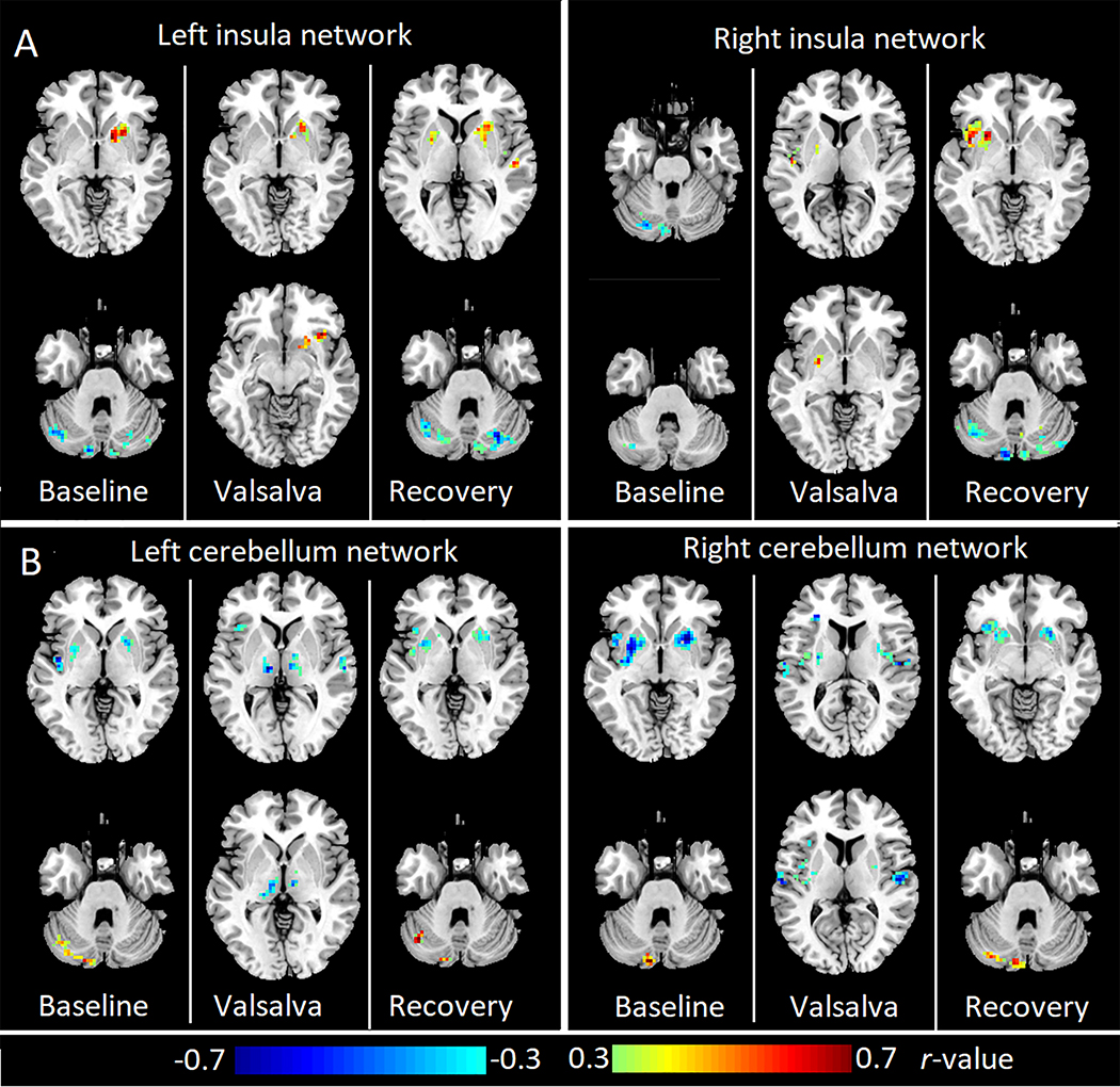 Figure 4: