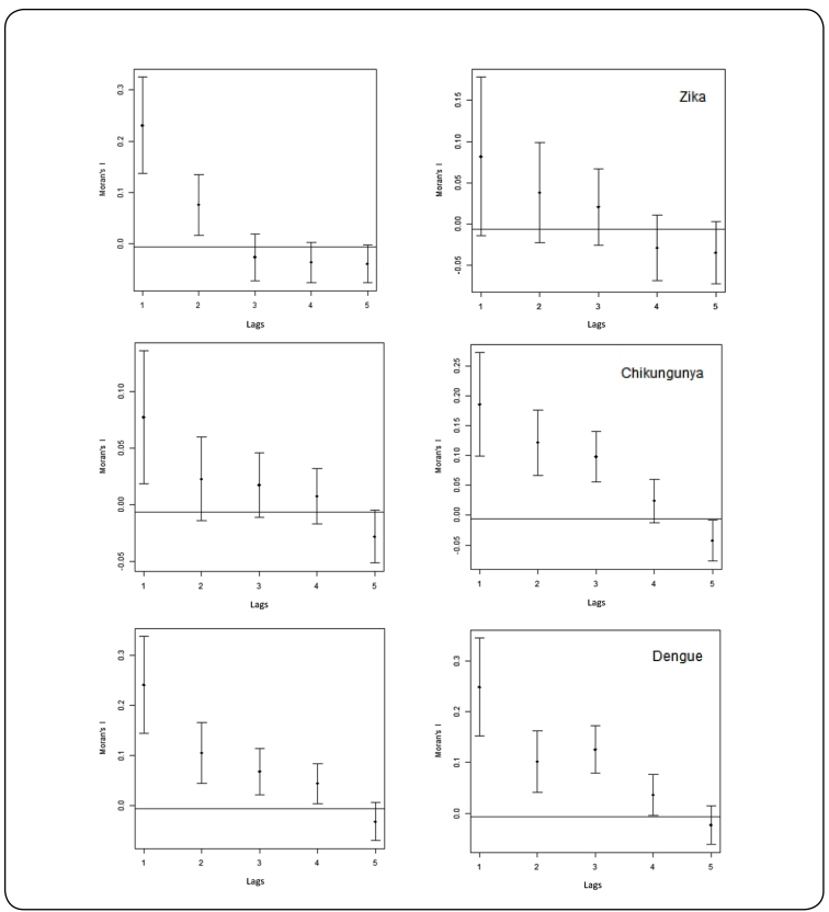 FIGURE 5: