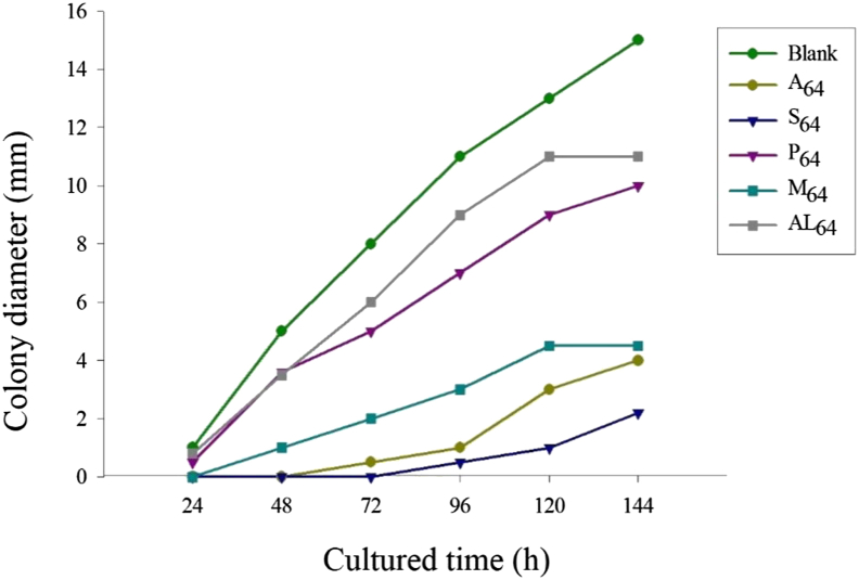 Figure 5