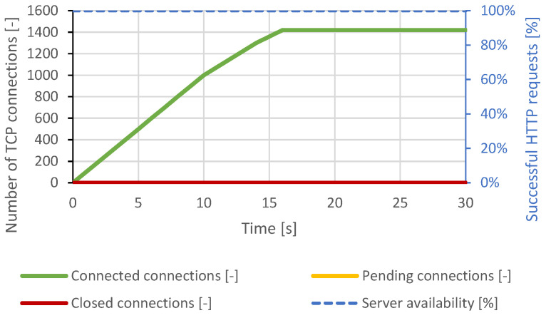 Figure 18