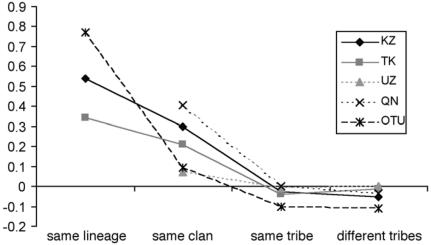 Figure  1