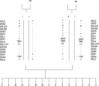 Figure 1.