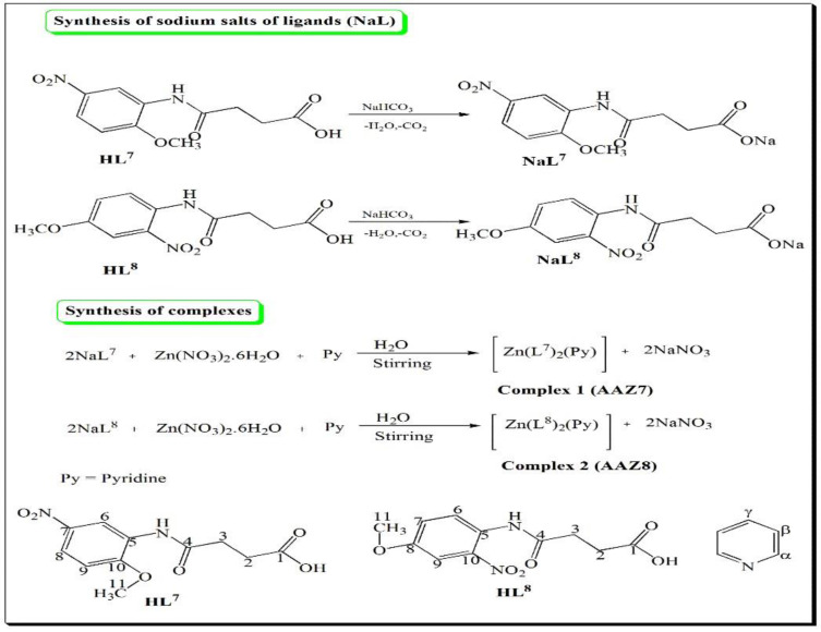 Scheme 1