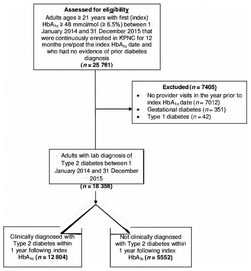 FIGURE 1