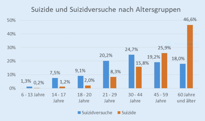 graphic file with name 103_2021_3463_Fig4_HTML.jpg