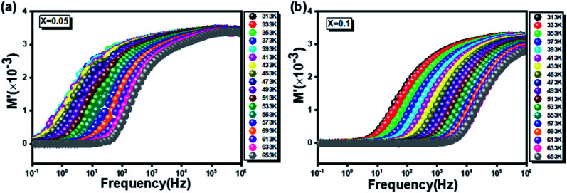Fig. 11