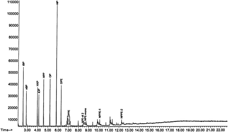 Fig. 4