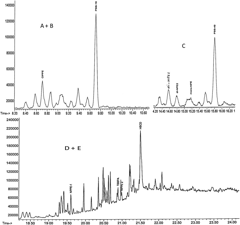 Fig. 7