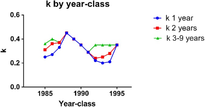 Figure 3