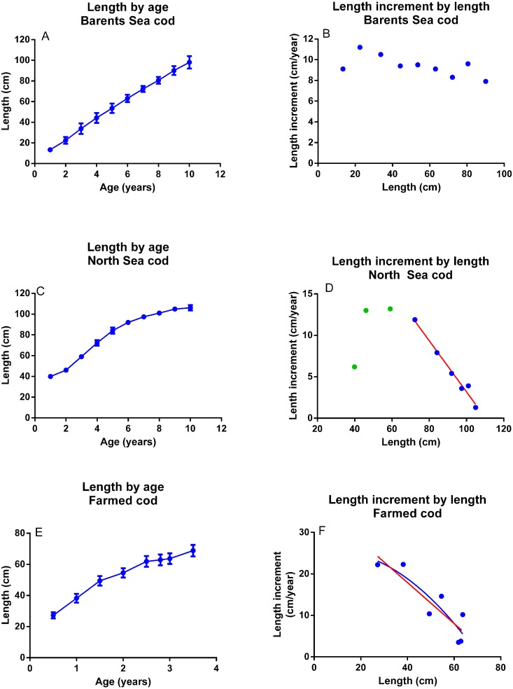 Figure 6