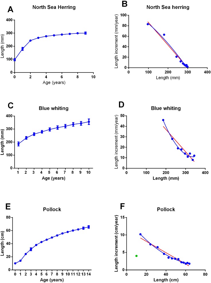 Figure 5