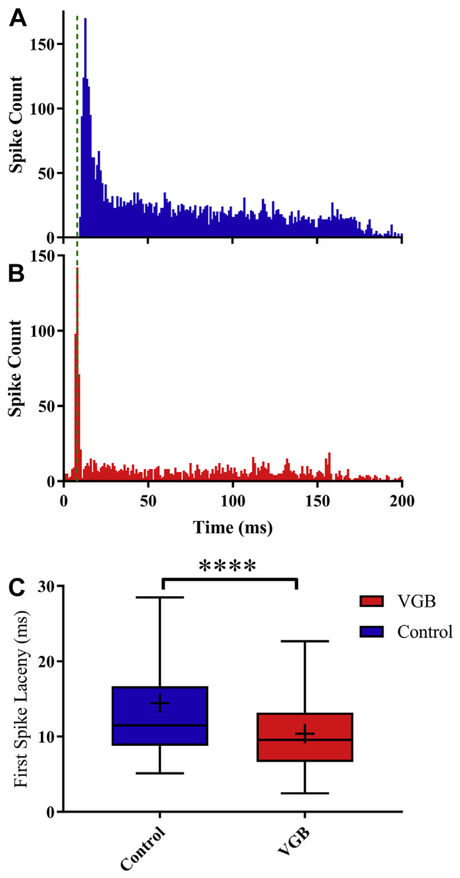 Fig. 7.