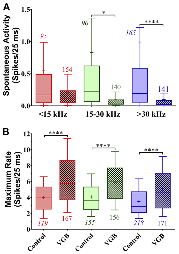 Fig. 10.