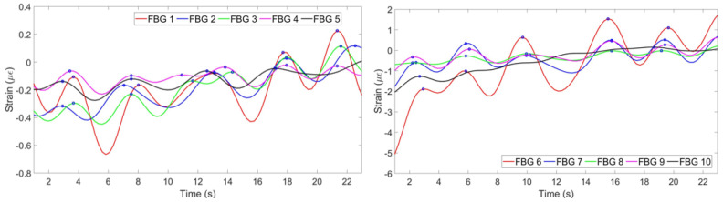 Figure 22