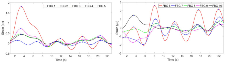 Figure 18