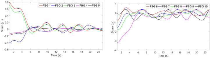 Figure 20