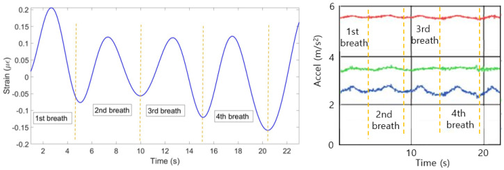 Figure 21