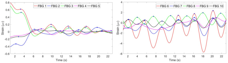 Figure 24