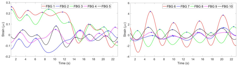 Figure 16