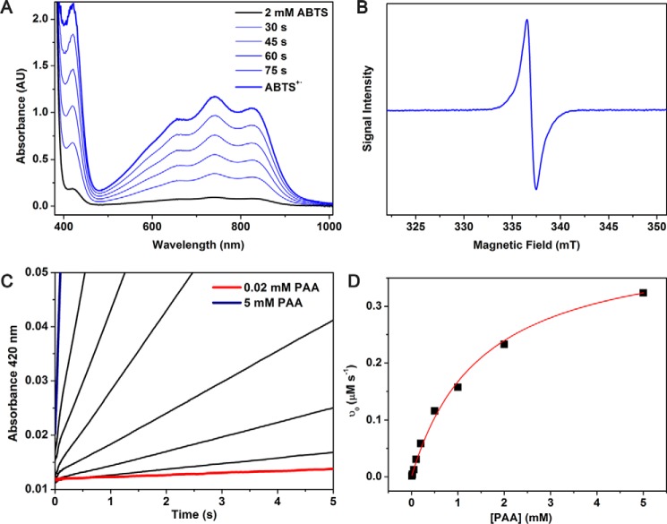 Figure 10.