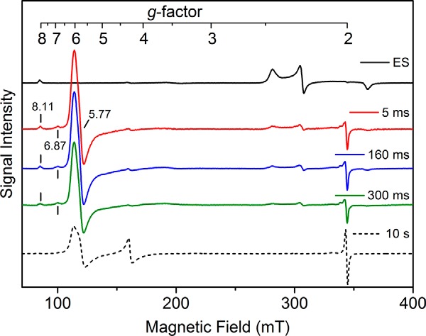 Figure 7.