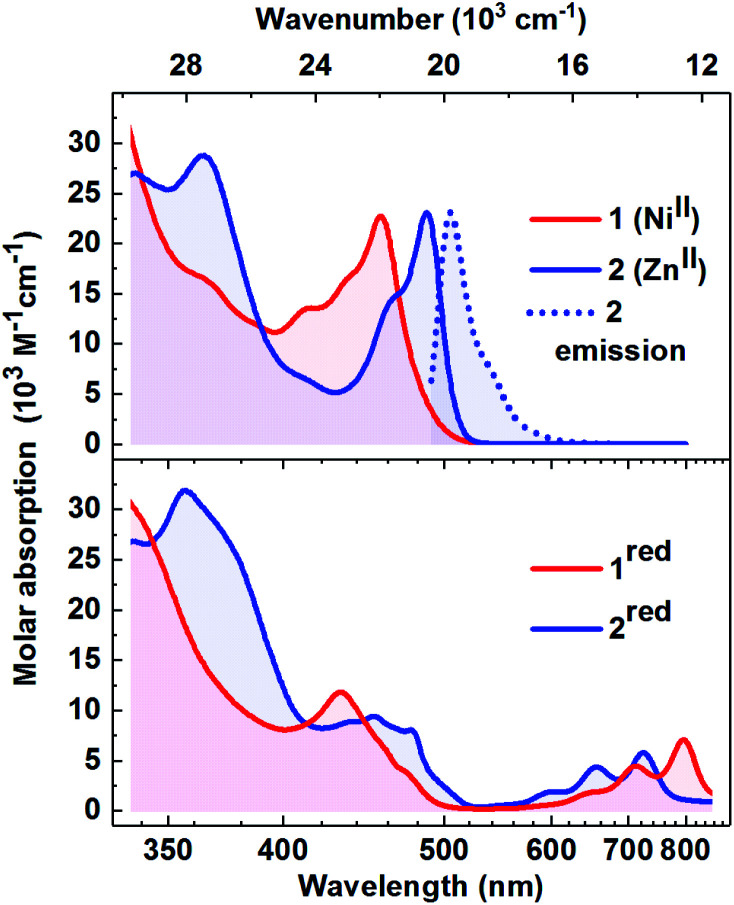 Fig. 2