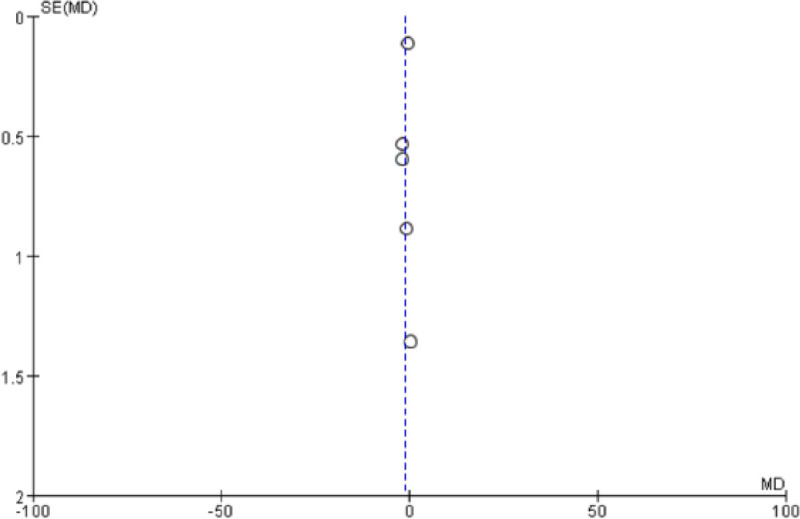 Fig 5