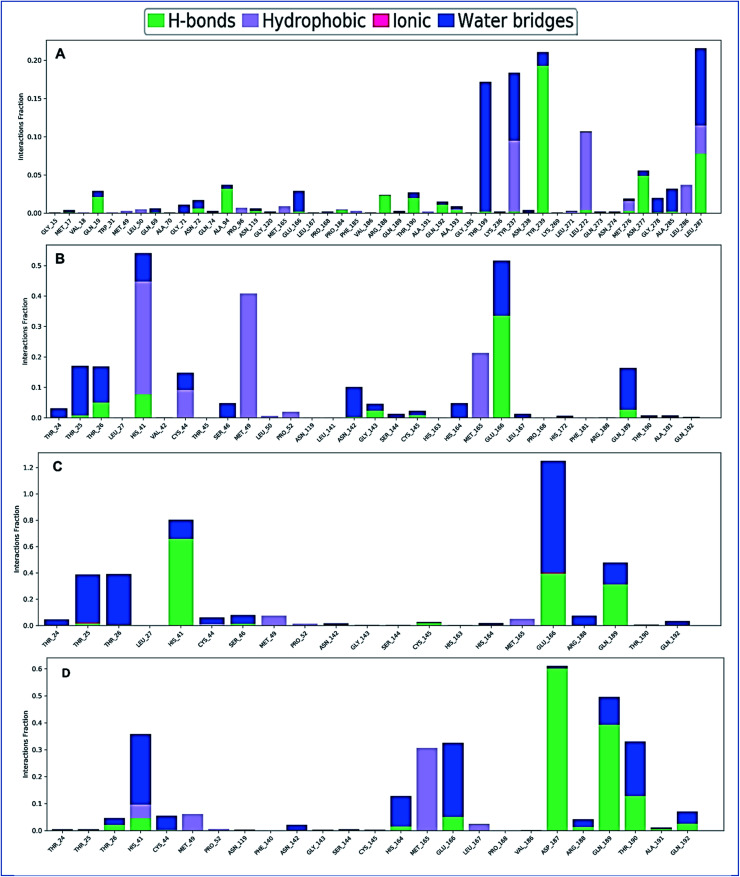 Fig. 10