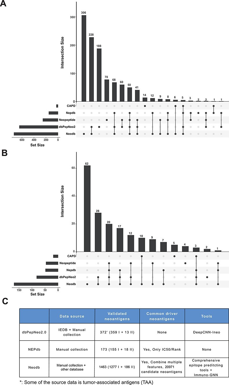 Figure 3.