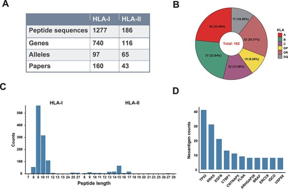 Figure 2.