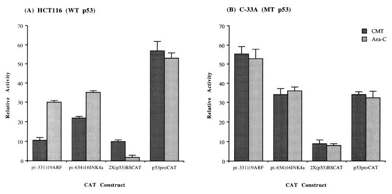 FIG. 9