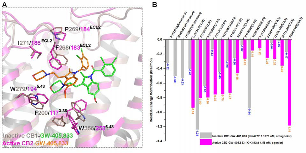 Figure 6.