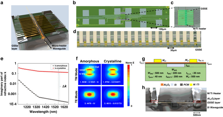Electrical programmable multilevel nonvolatile photonic random-access ...