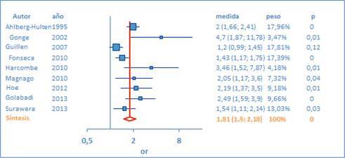 Figura 3