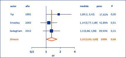 Figura 4