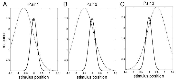 FIG. 7
