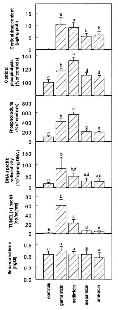 FIG. 9