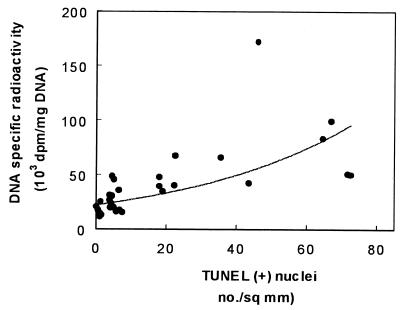 FIG. 10