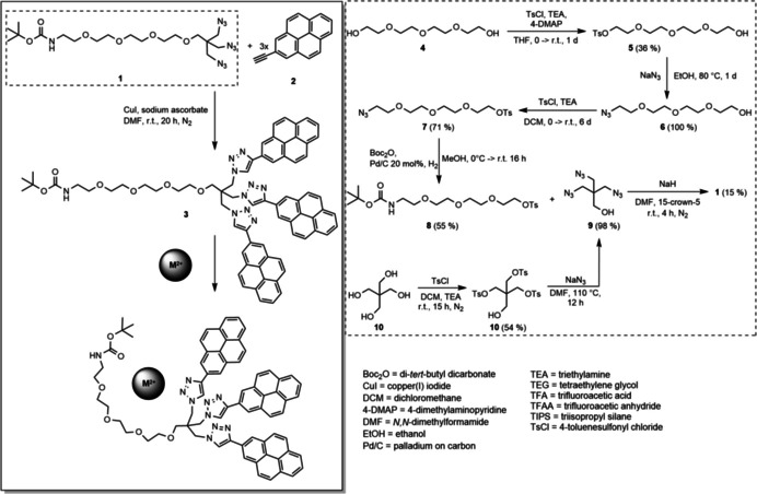 Scheme 1