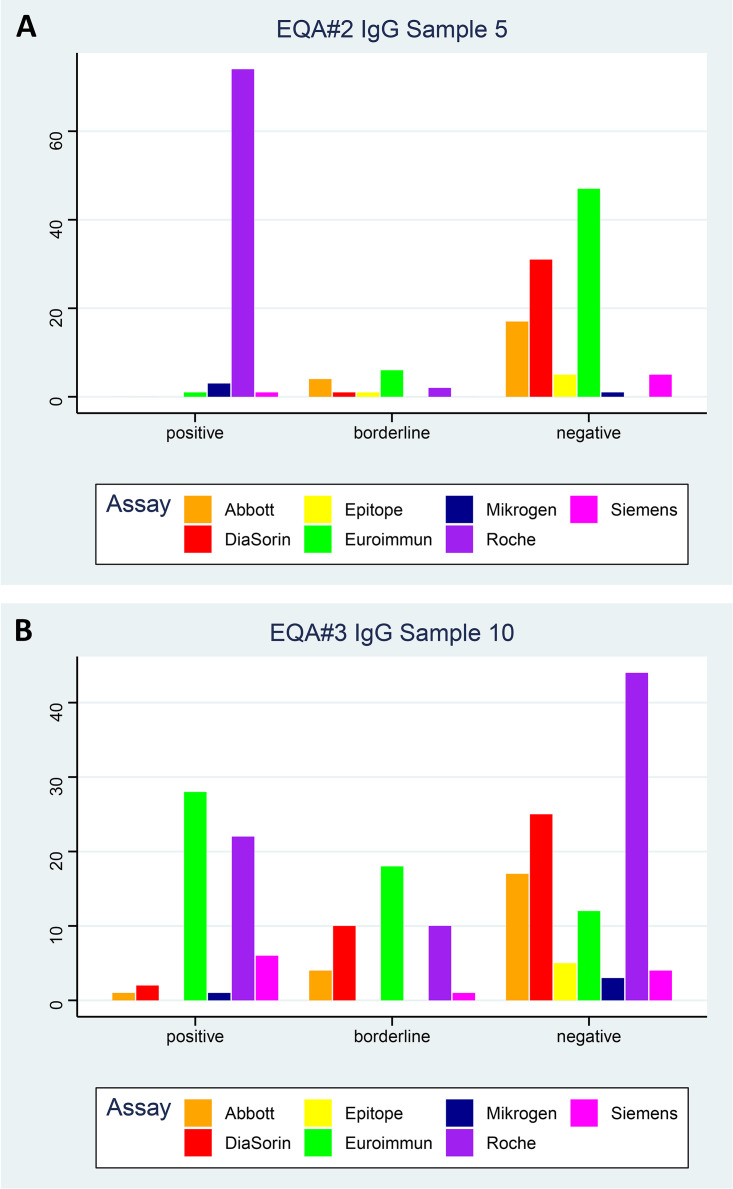 FIG 3