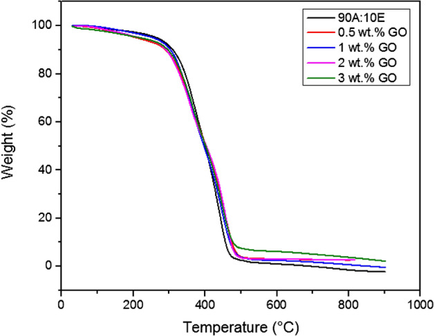 Figure  2