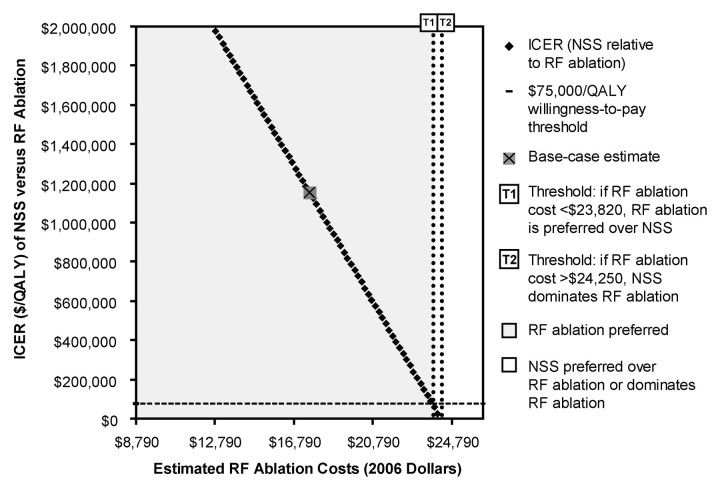 Figure 5: