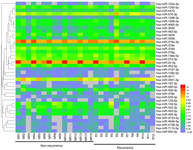 Figure 6.