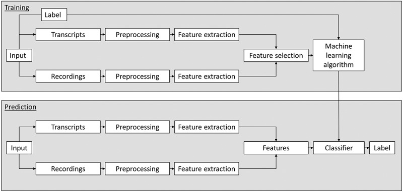 Figure 3.