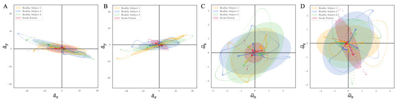 Figure 14